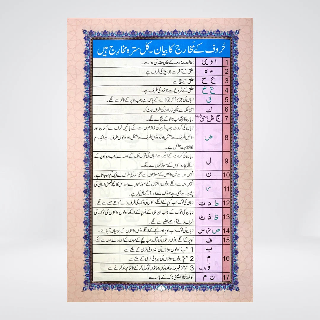 Norani Qaida 4 Color Urdu | Color-Coded Quran Learning Qaida for Beginners